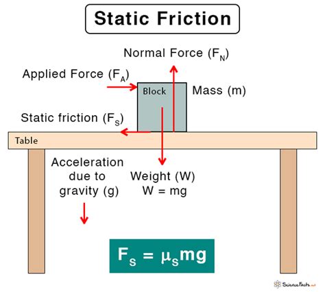 static coefficient of friction testing|coefficient of static friction examples.